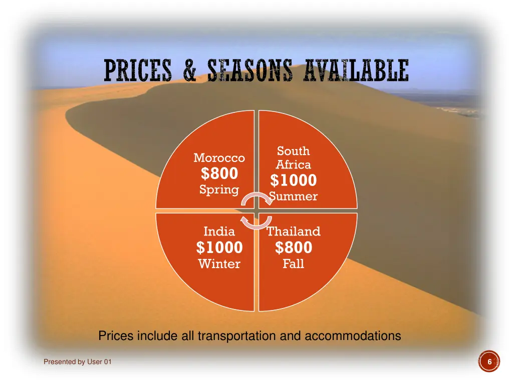 prices seasons available