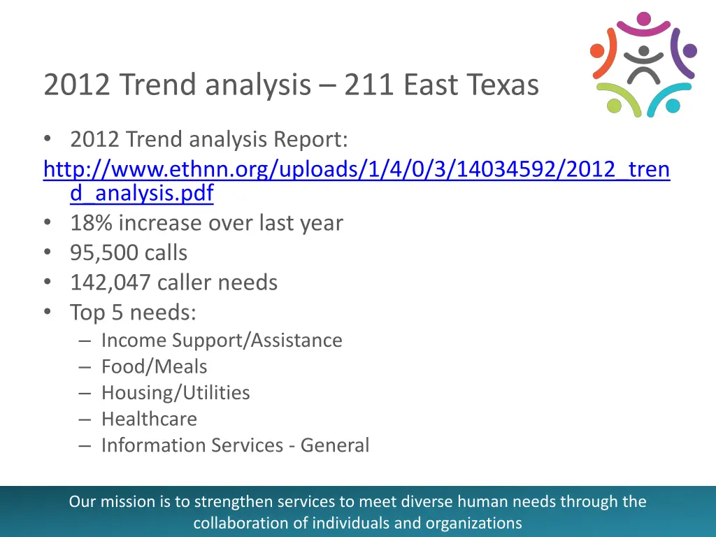 2012 trend analysis 211 east texas