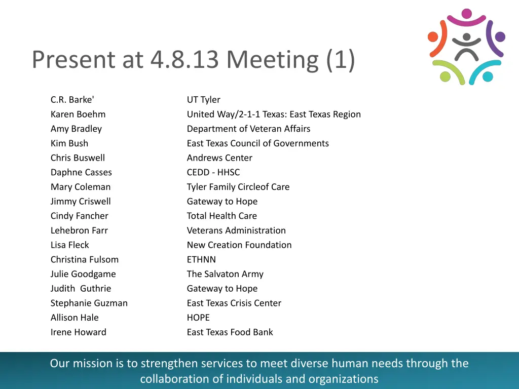 present at 4 8 13 meeting 1