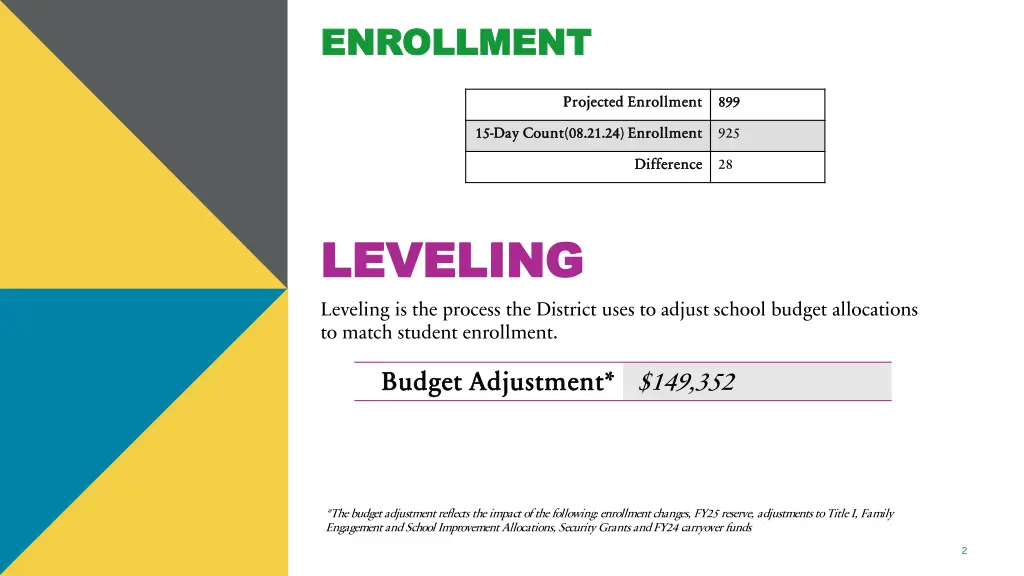 enrollment enrollment
