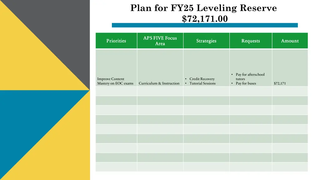 plan for fy25 leveling reserve 72 171 00