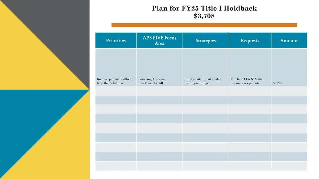 plan for fy25 title i holdback 3 708