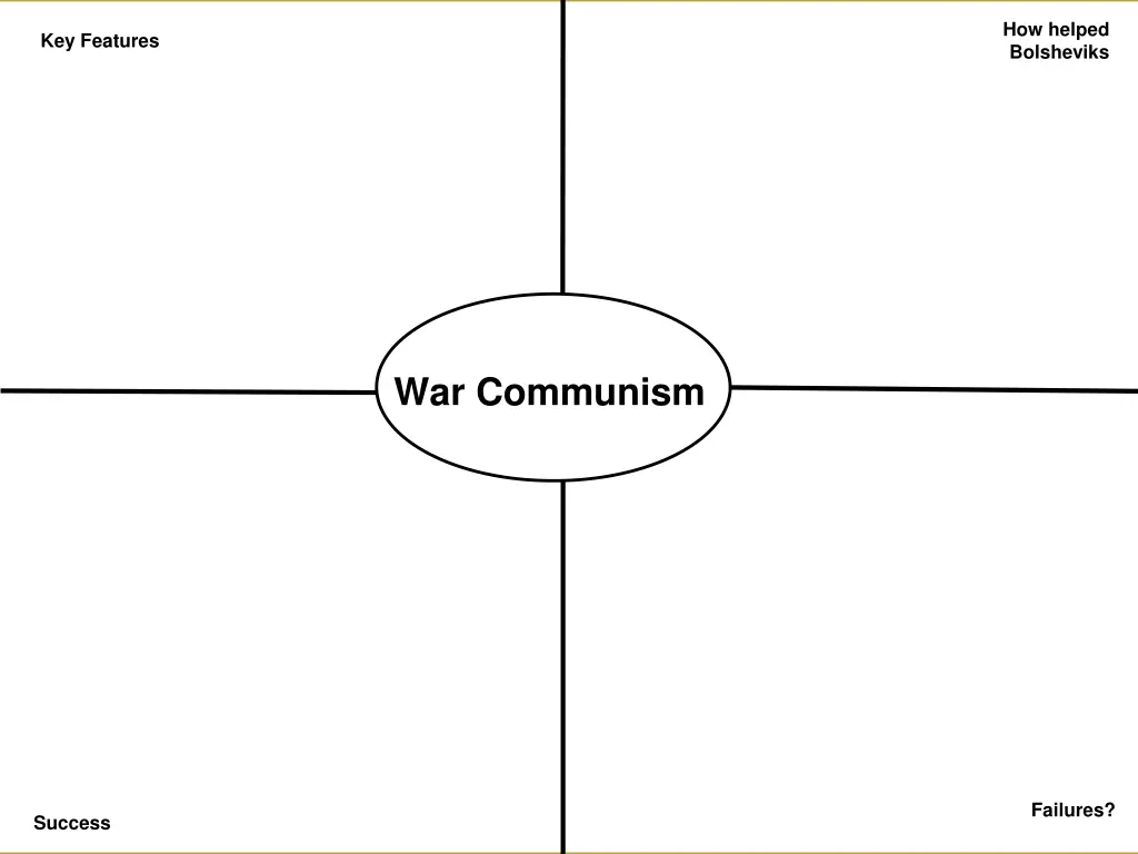 how helped bolsheviks