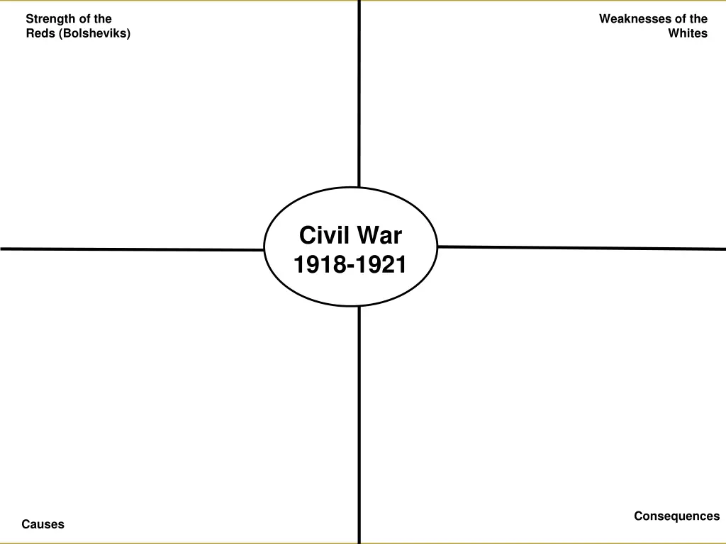 strength of the reds bolsheviks