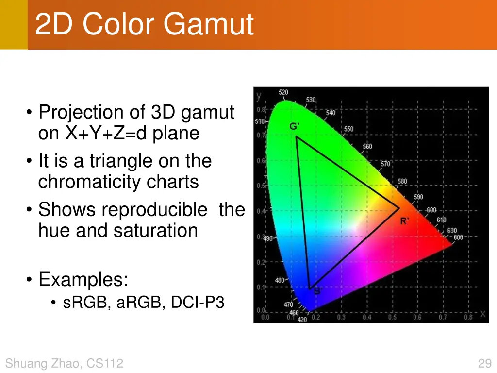 2d color gamut