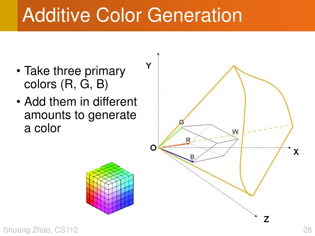 additive color generation