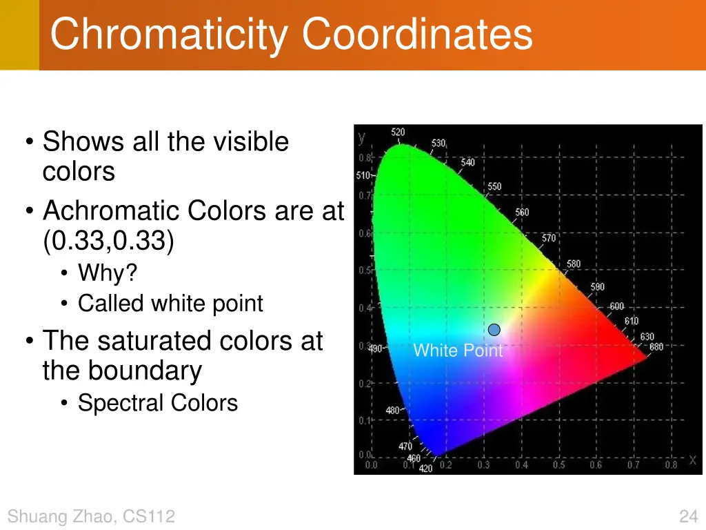 chromaticity coordinates