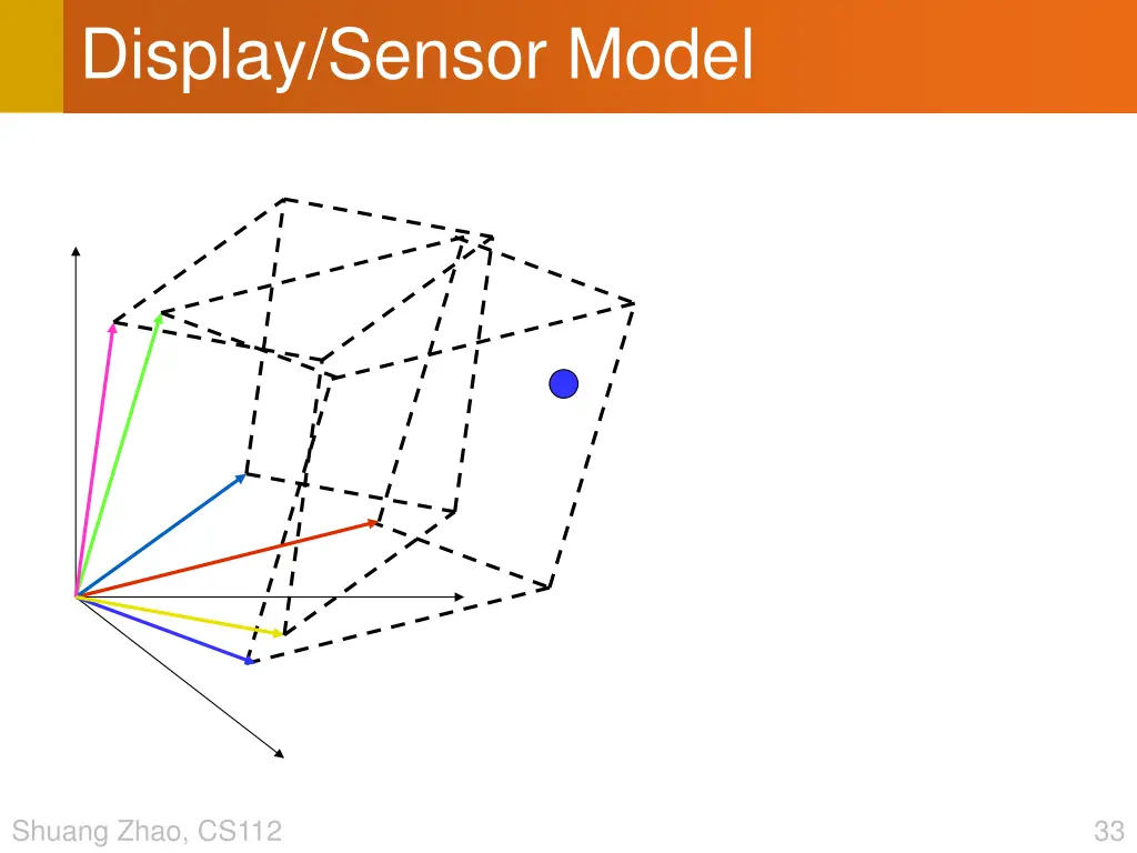 display sensor model 1
