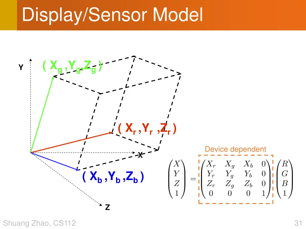 display sensor model