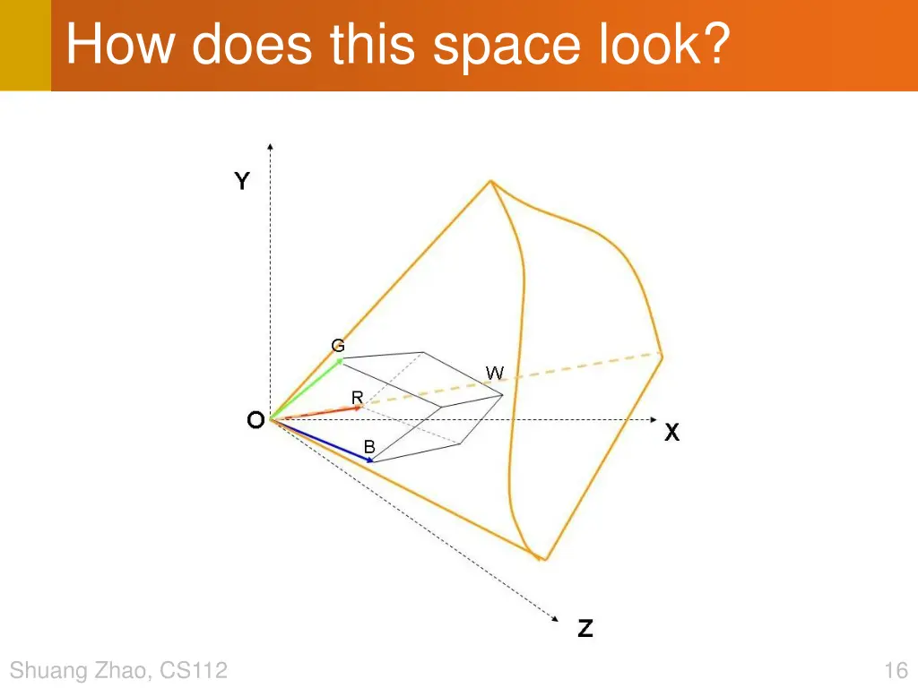 how does this space look