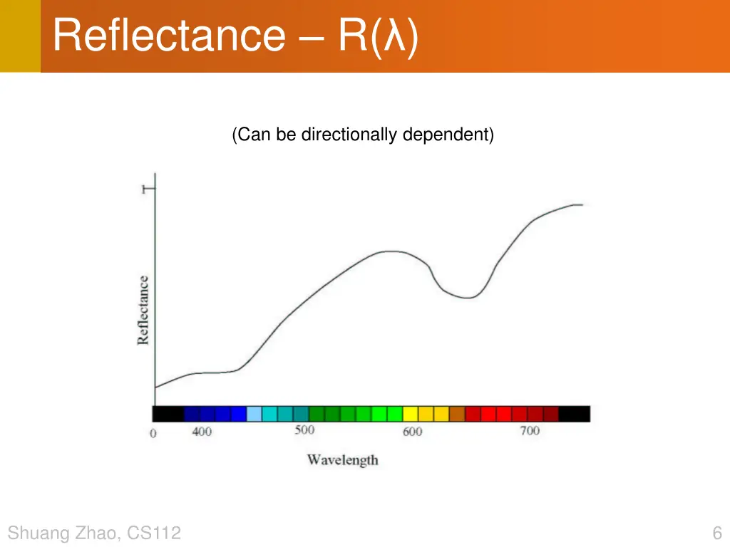 reflectance r