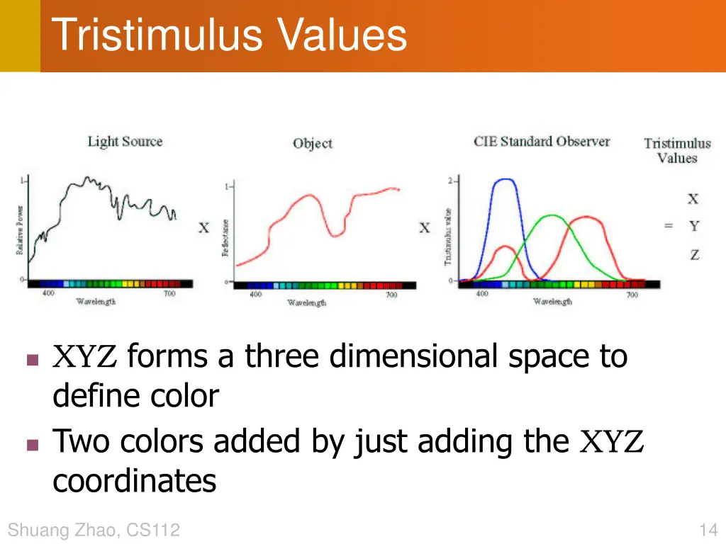 tristimulus values 2