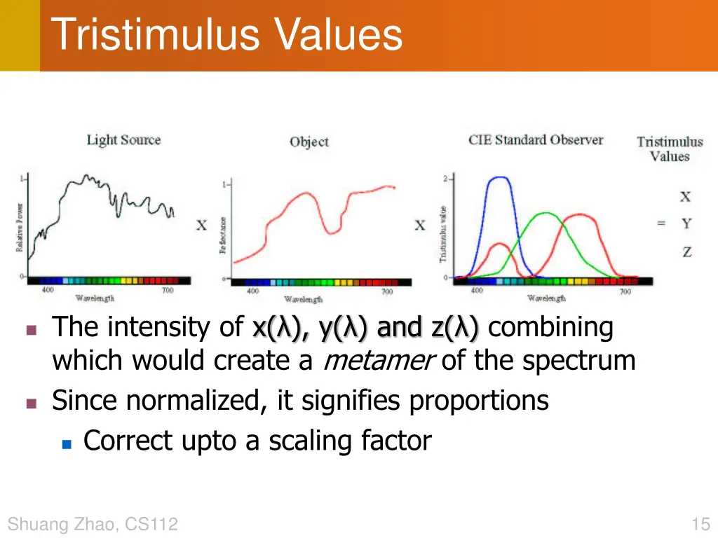 tristimulus values 3