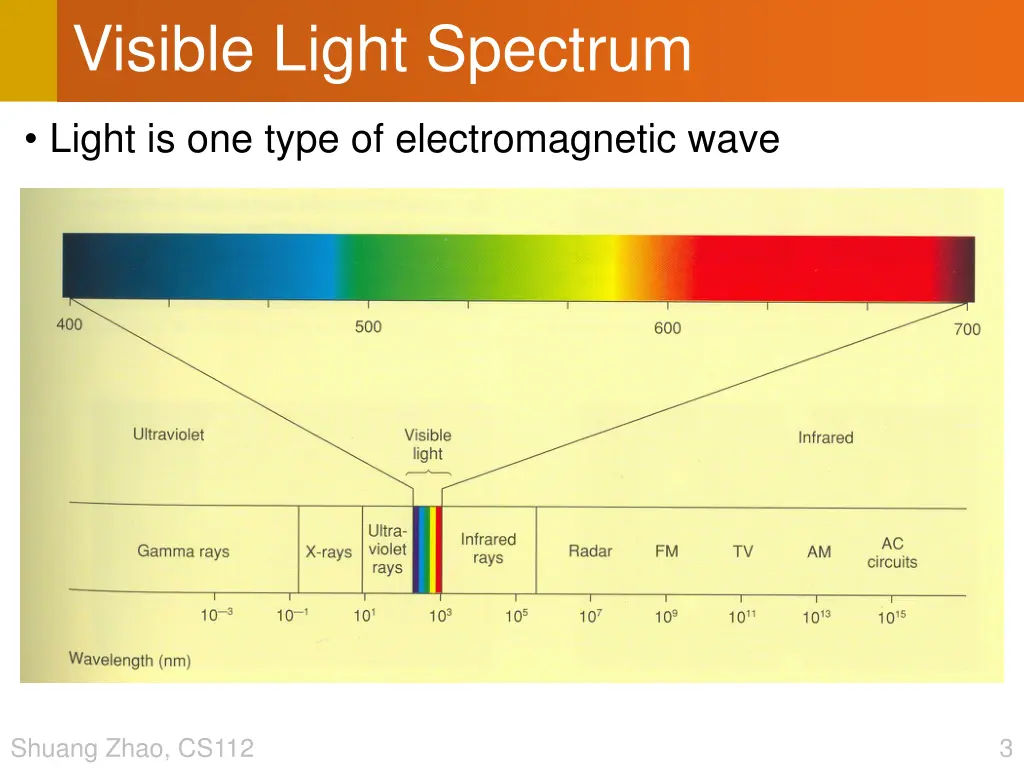 visible light spectrum