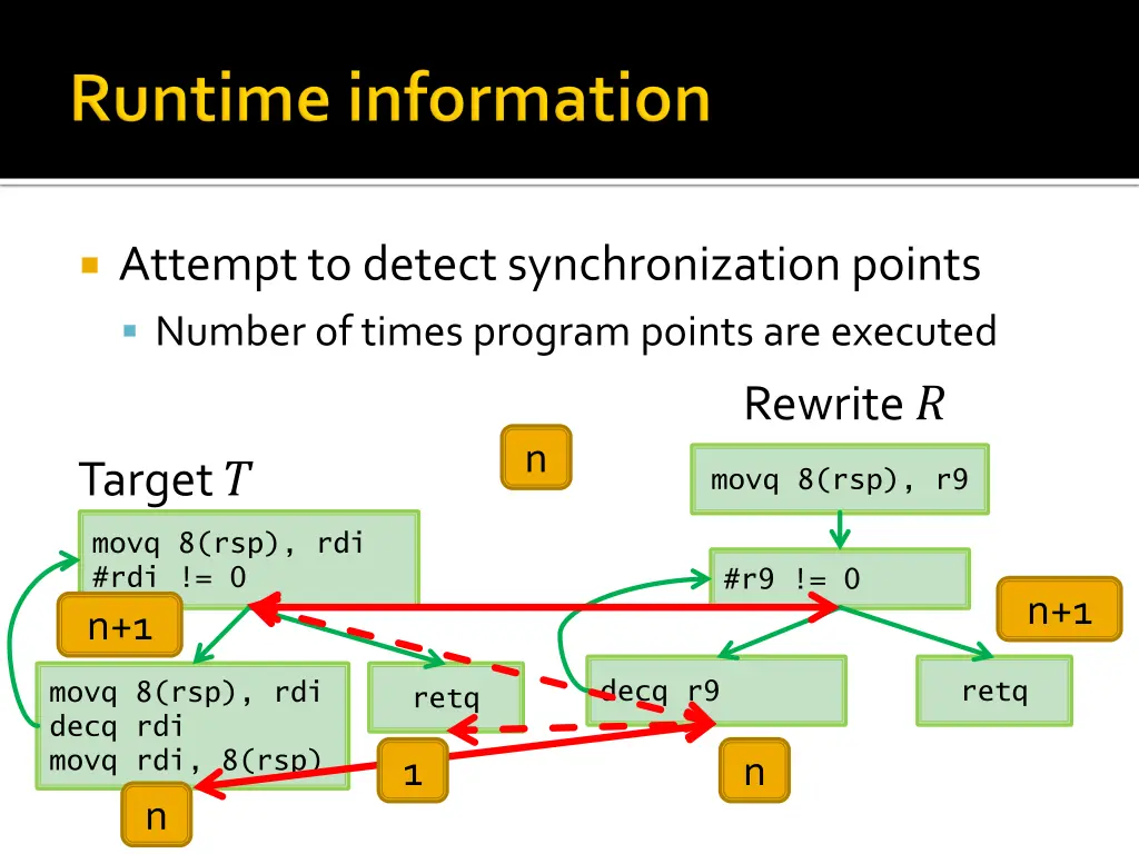 attempt to detect synchronization points number