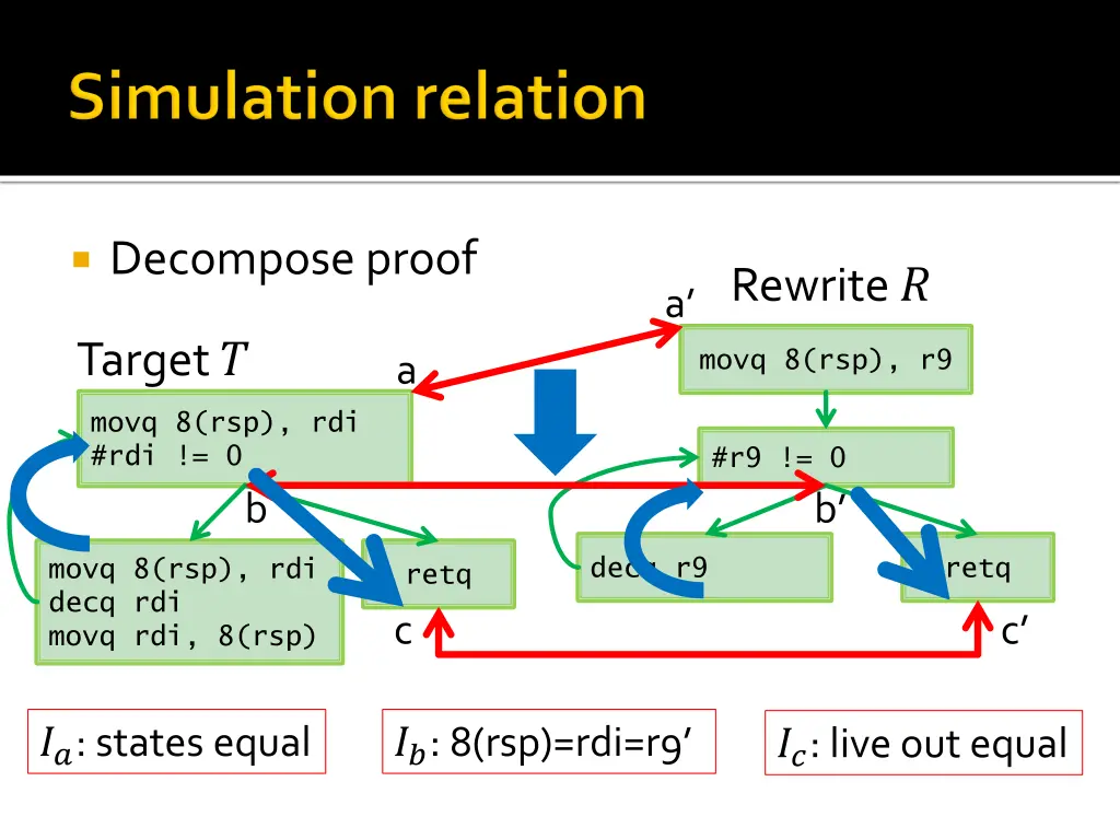decompose proof