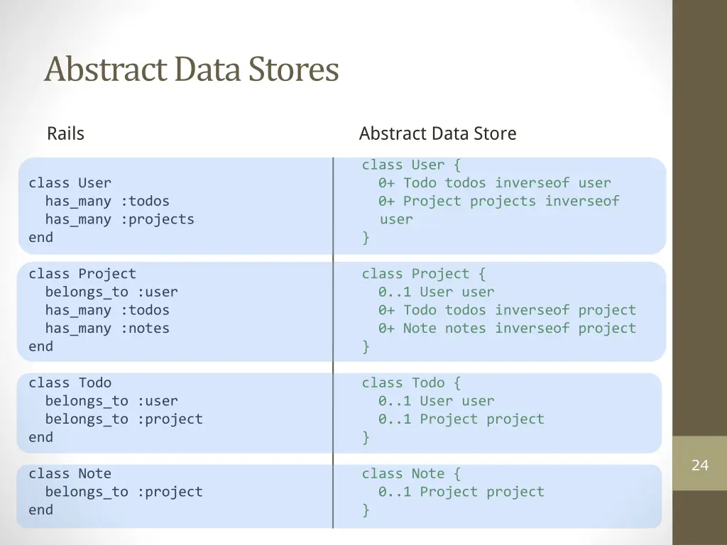 abstract data stores