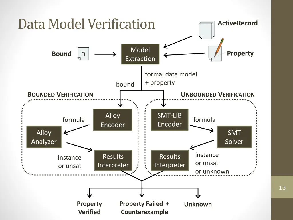 data model verification 1