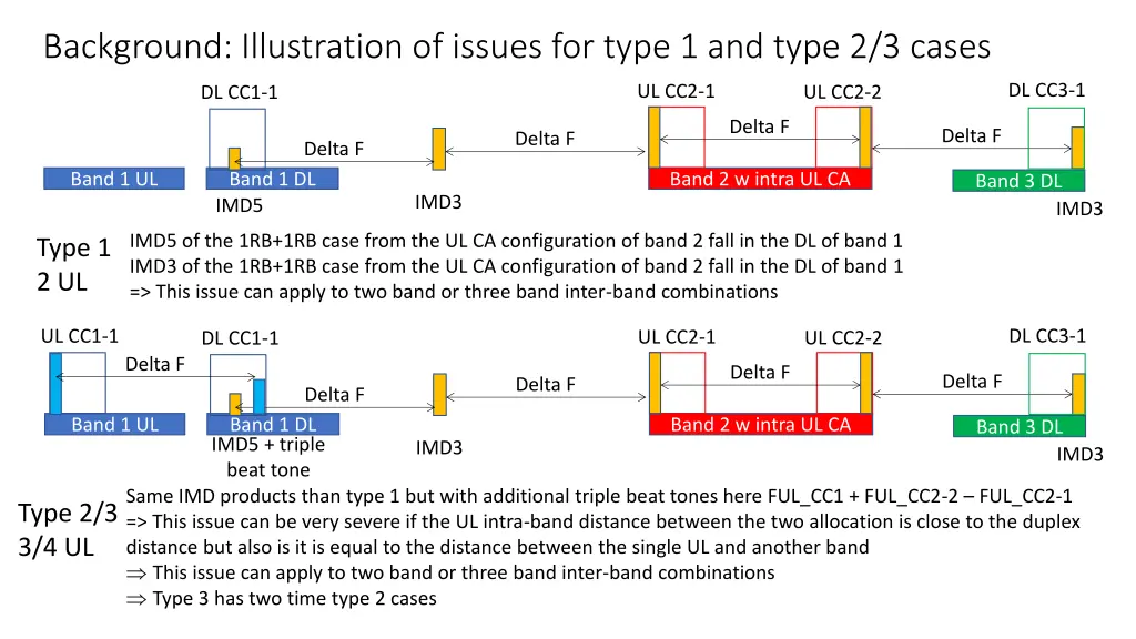 background illustration of issues for type