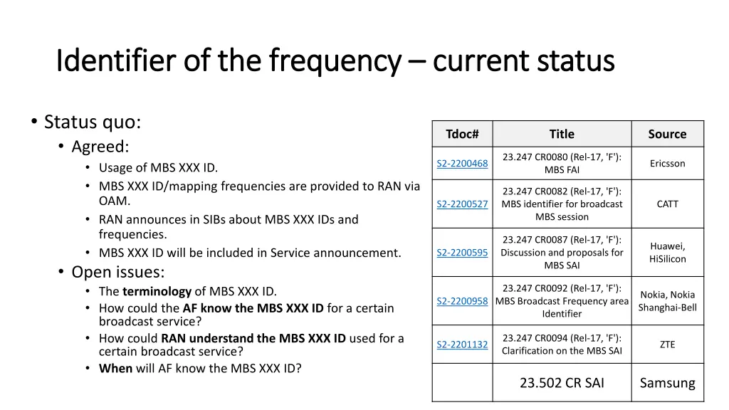 identifier of the frequency identifier