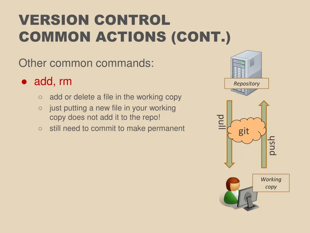 version control common actions cont
