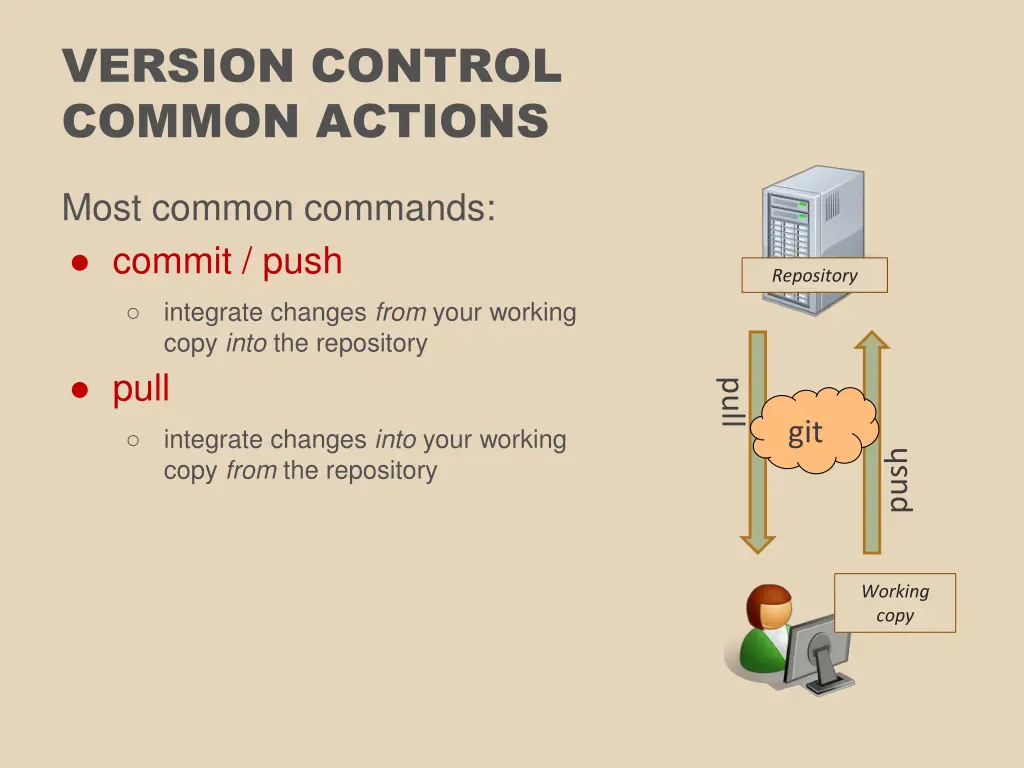 version control common actions