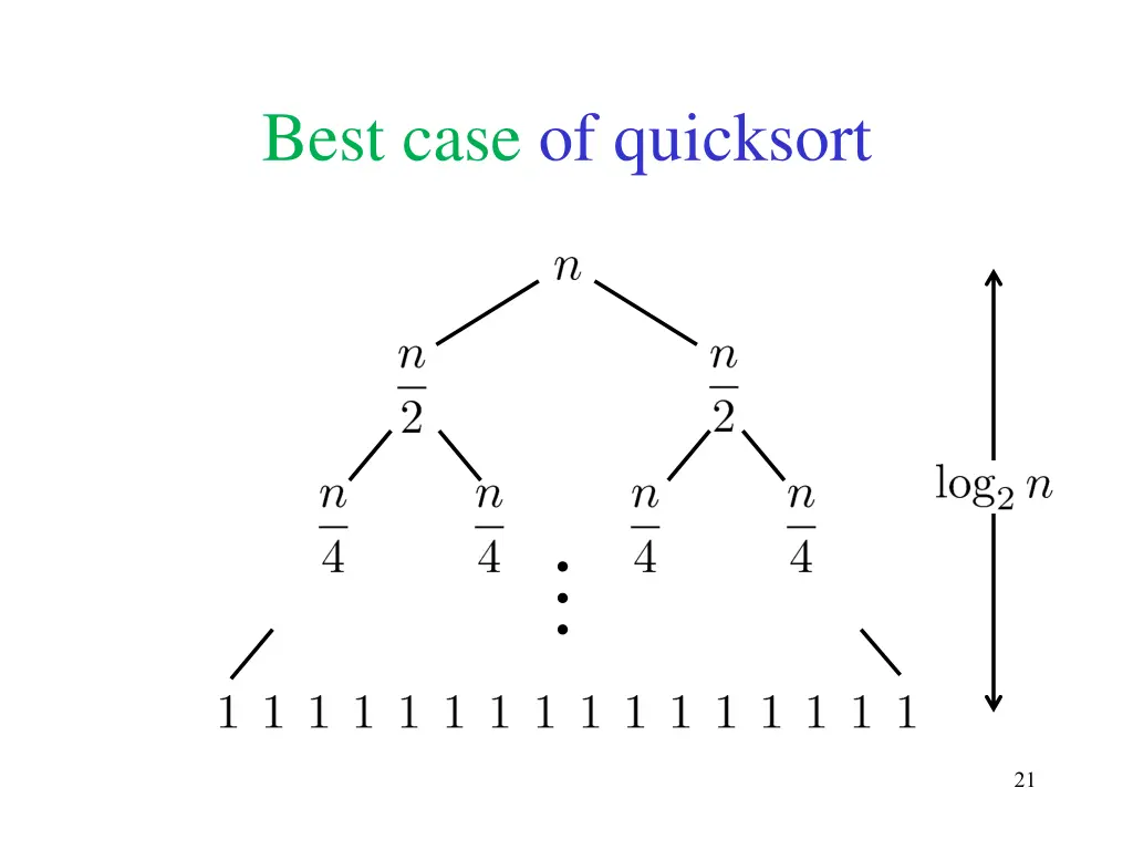 best case of quicksort 1