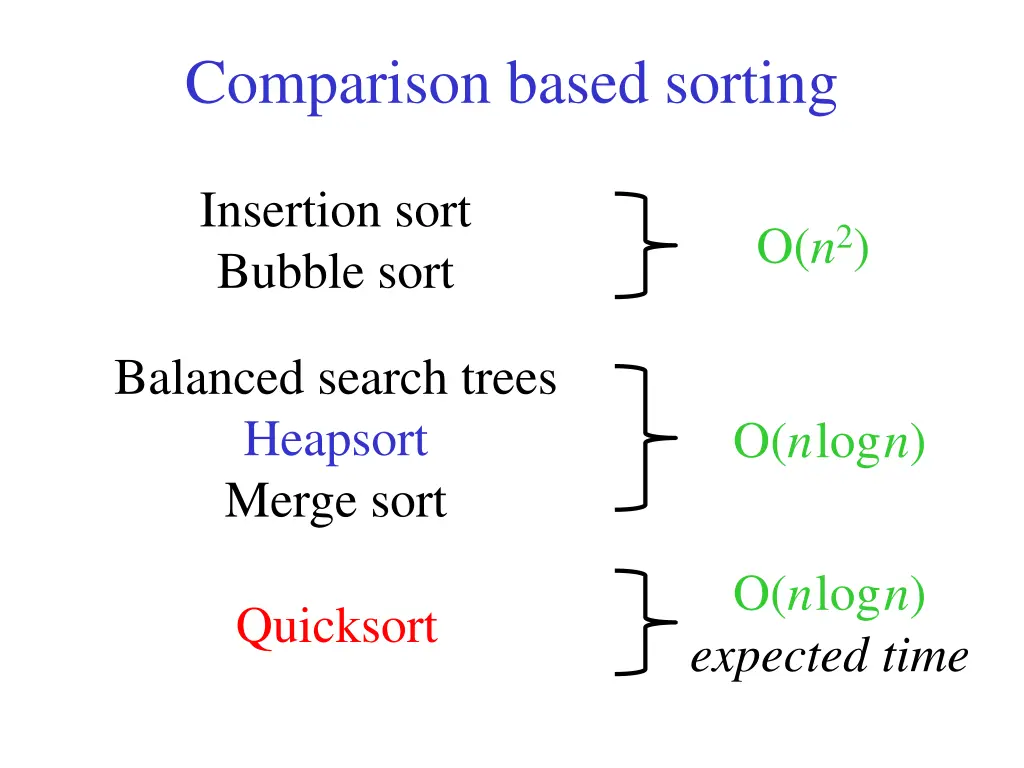 comparison based sorting 1