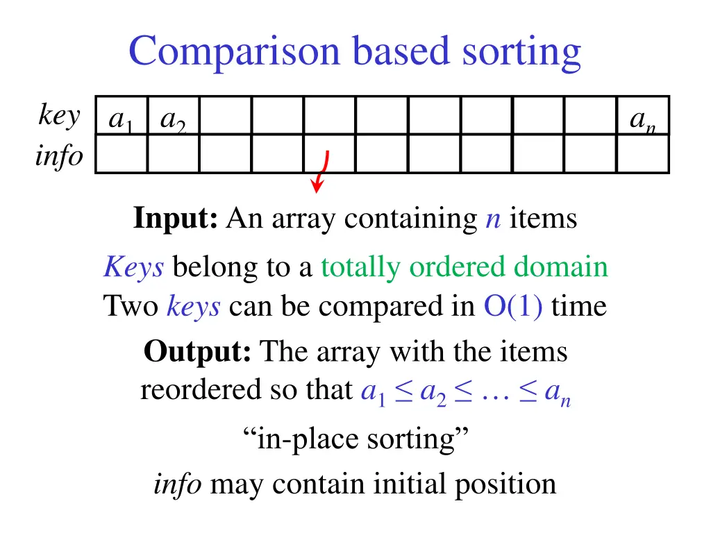 comparison based sorting