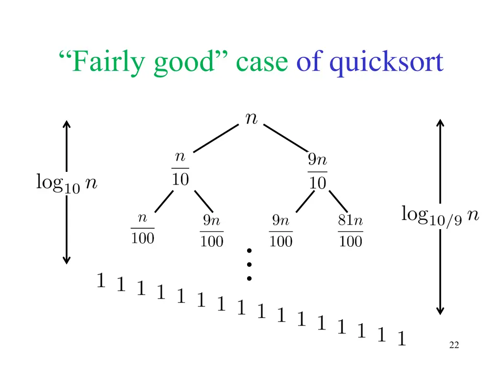 fairly good case of quicksort