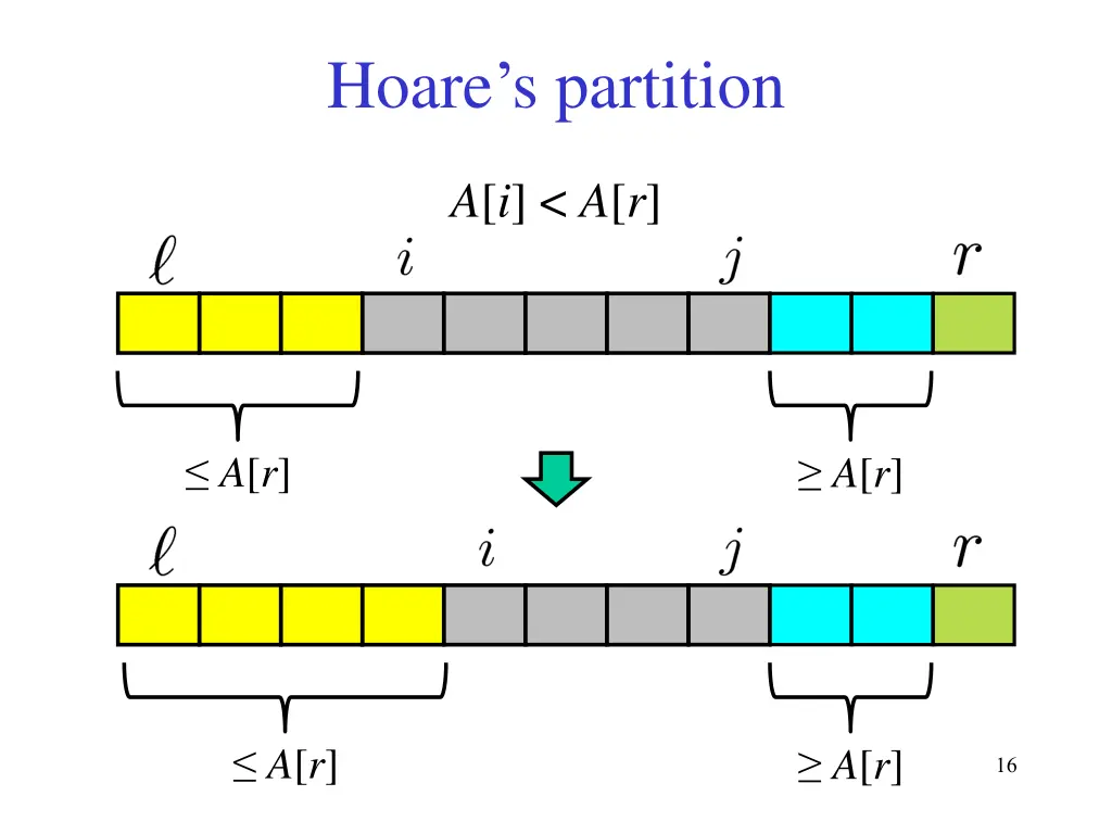 hoare s partition 1
