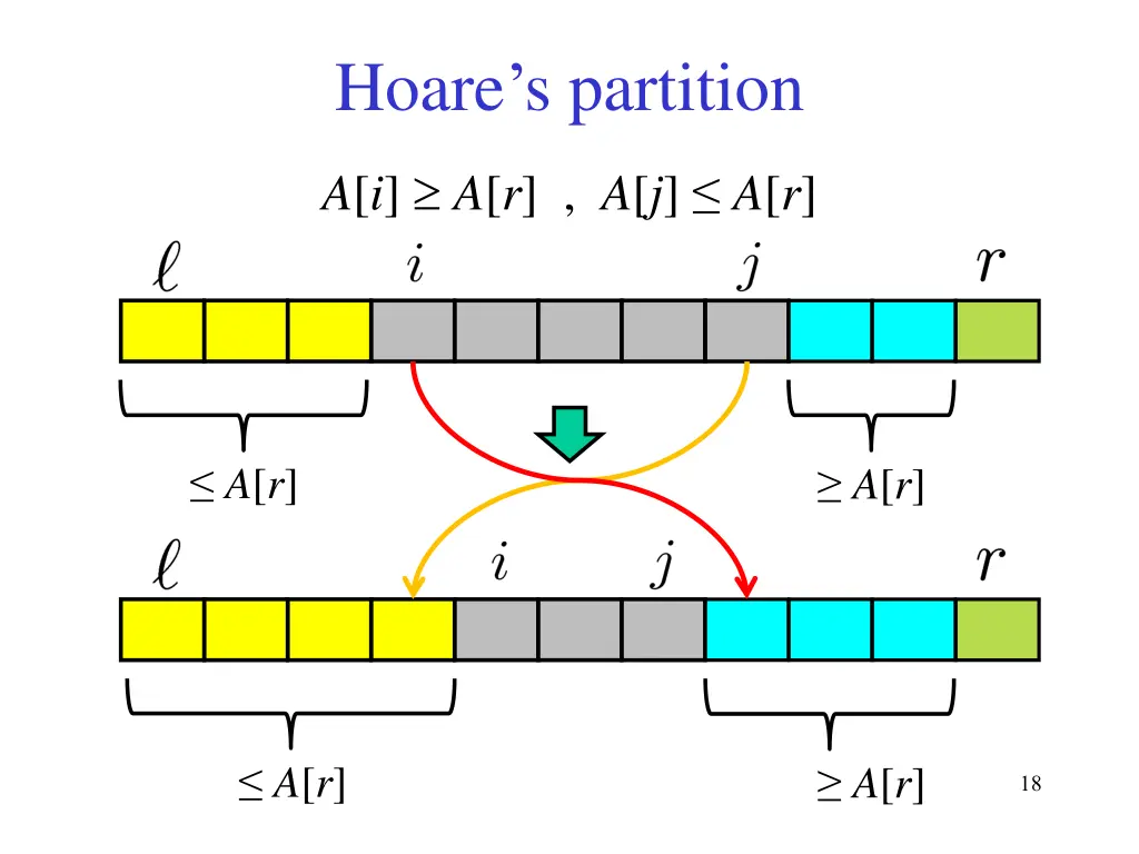 hoare s partition 3