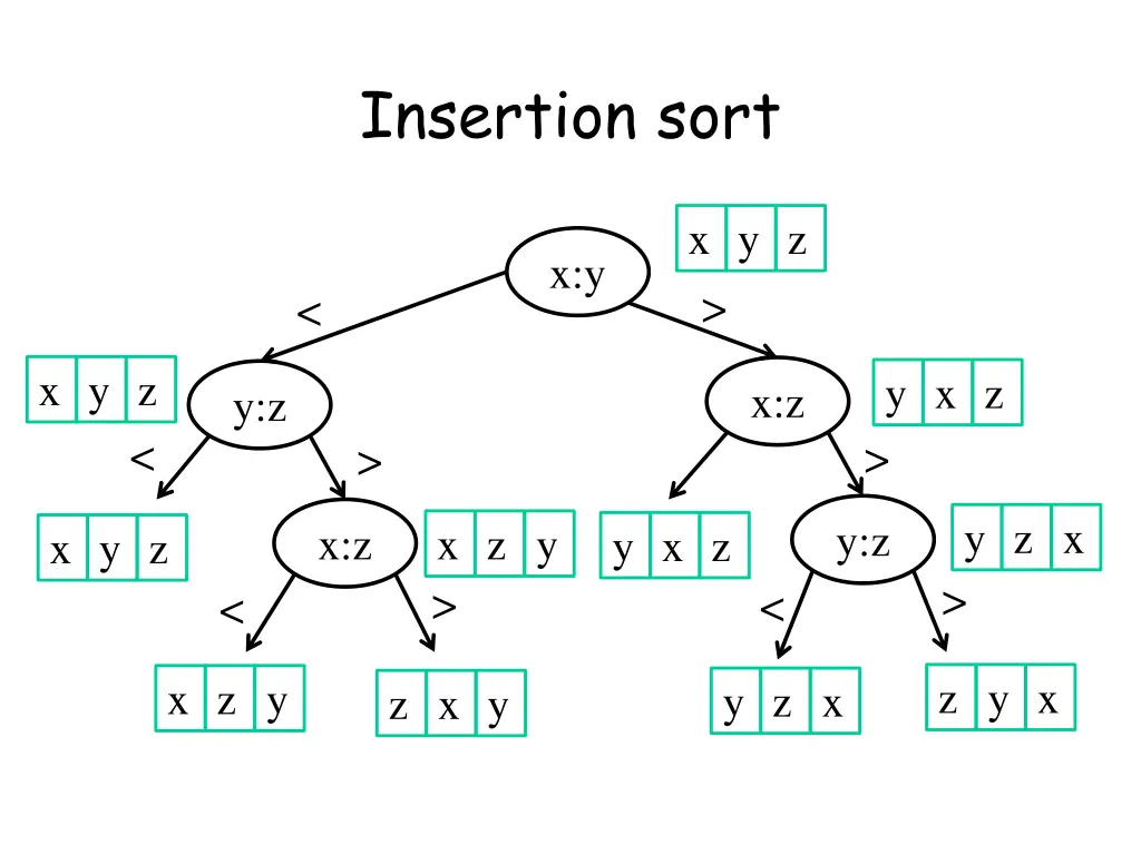 insertion sort