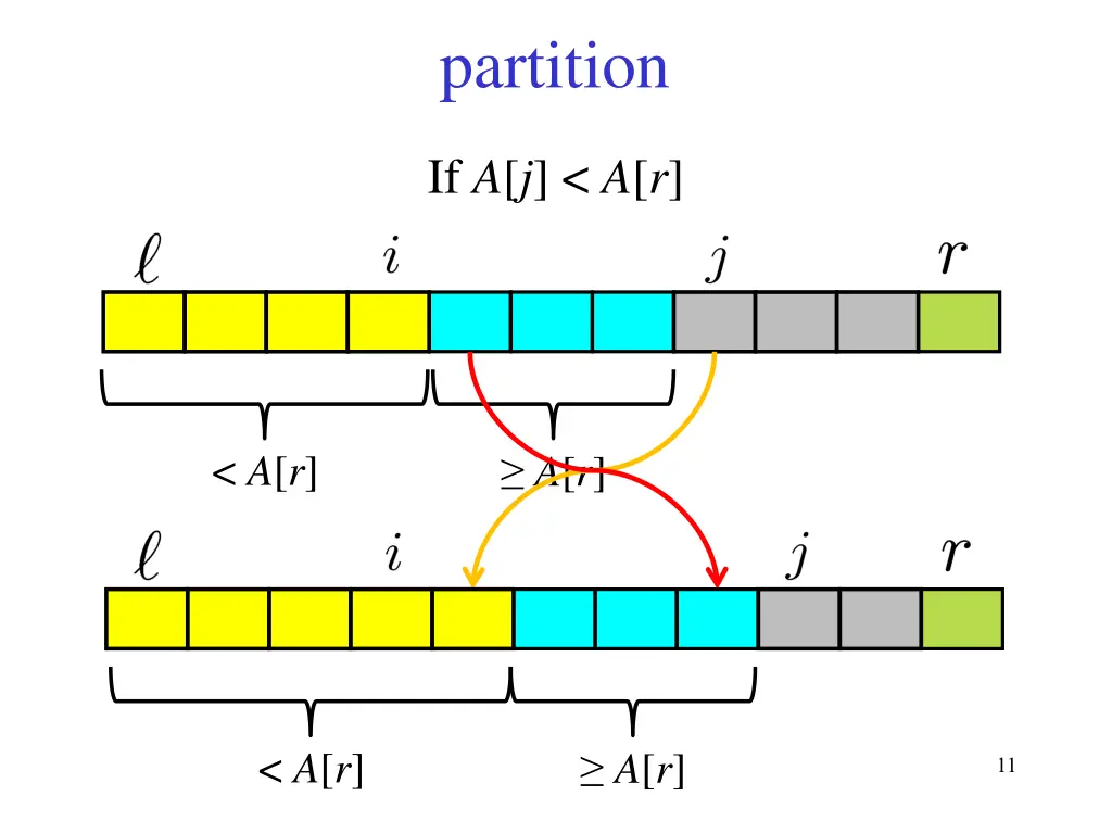 partition 1