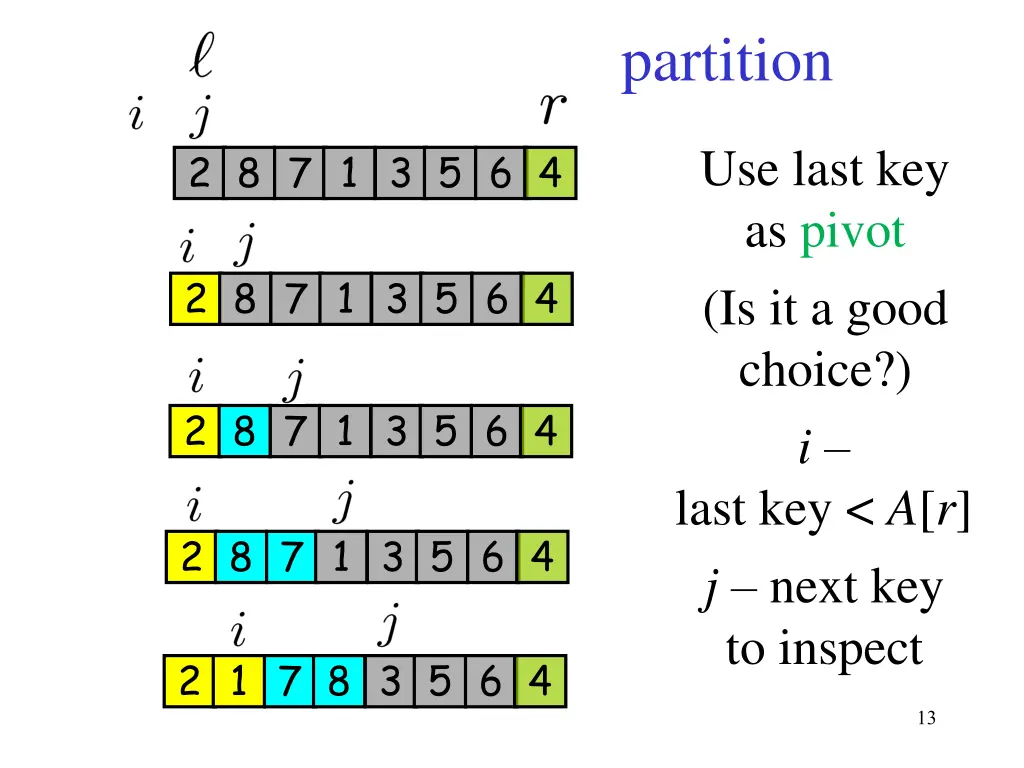 partition 2