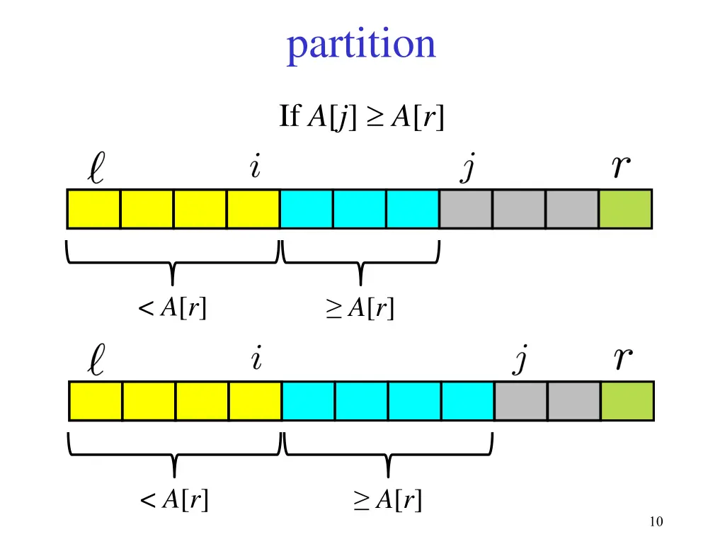 partition
