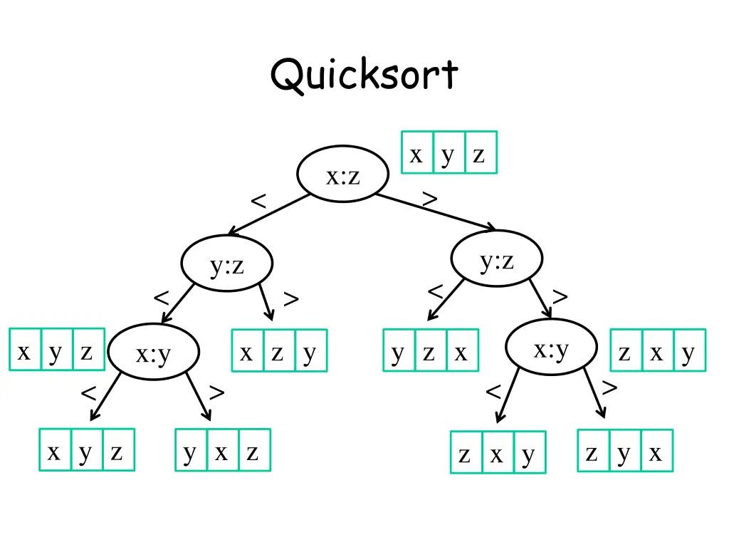 quicksort 1