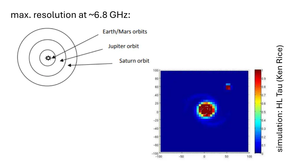 max resolution at 6 8 ghz