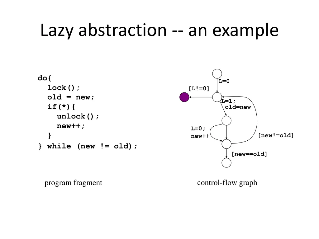 lazy abstraction an example