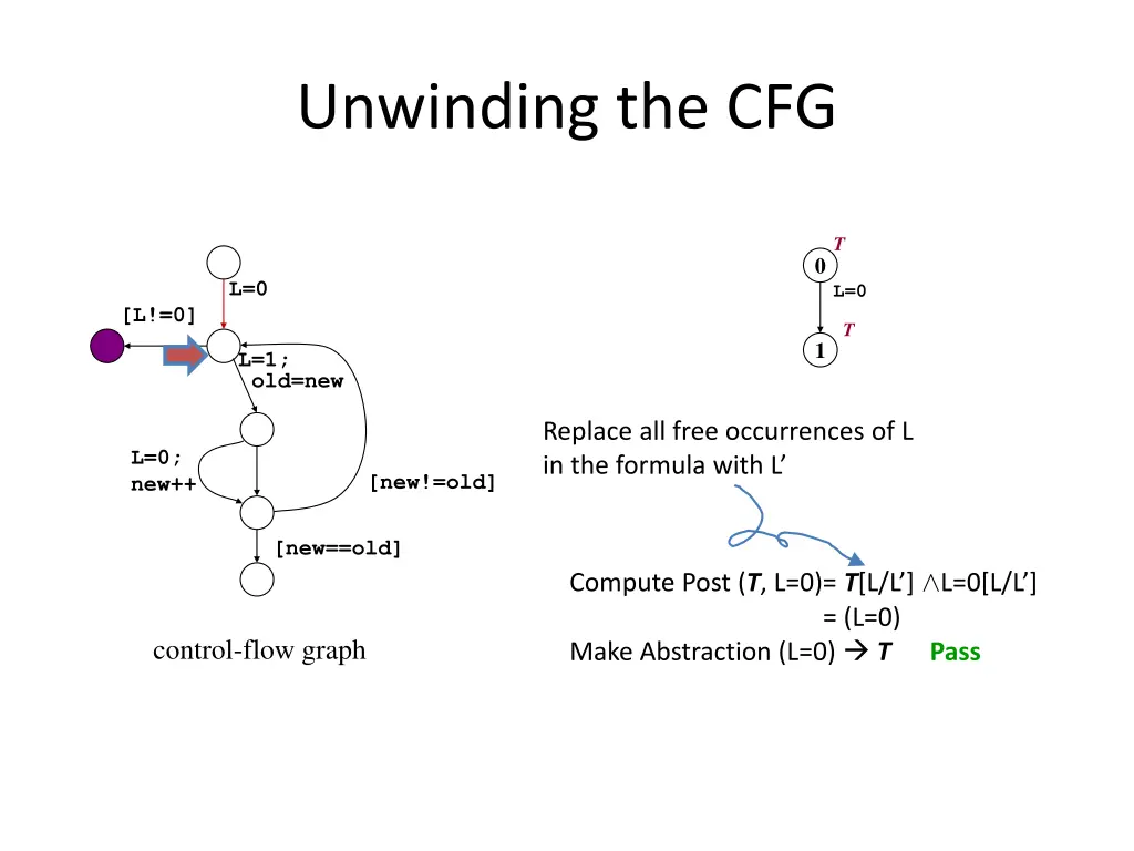 unwinding the cfg 1