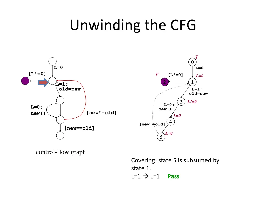 unwinding the cfg 10