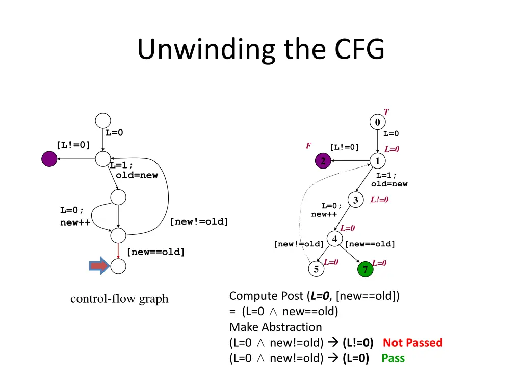 unwinding the cfg 11