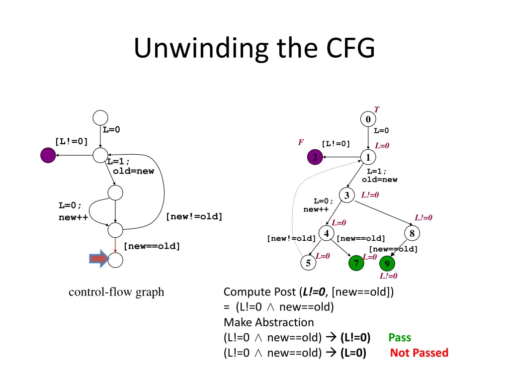 unwinding the cfg 13