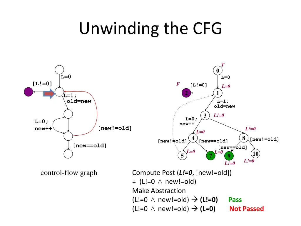 unwinding the cfg 14