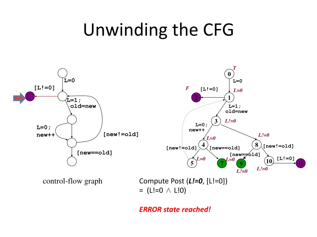 unwinding the cfg 15