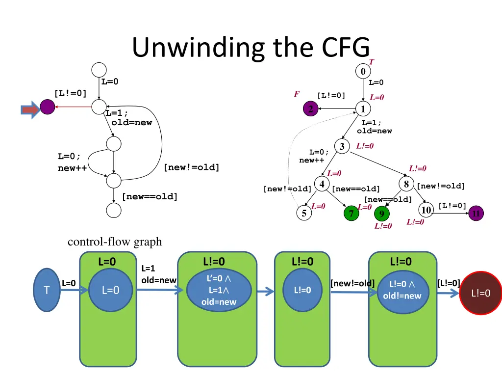 unwinding the cfg 16