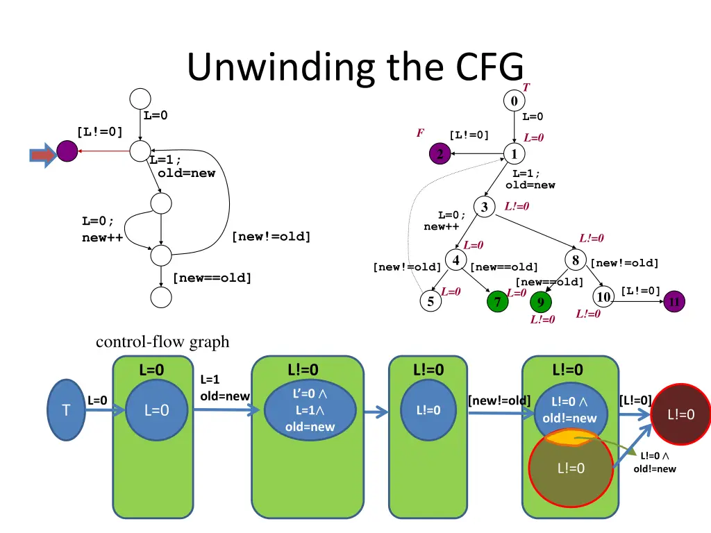 unwinding the cfg 17