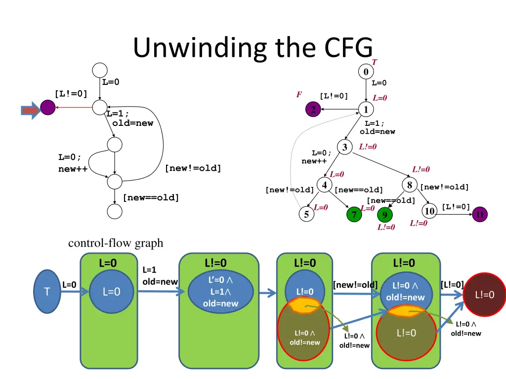 unwinding the cfg 18