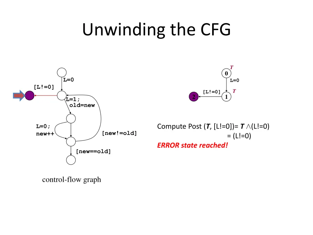 unwinding the cfg 2