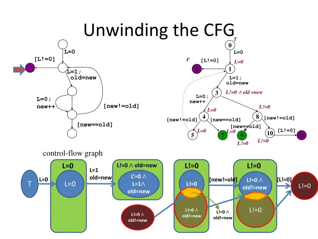 unwinding the cfg 20
